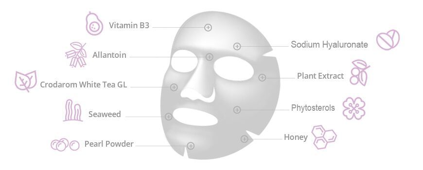BIOCROWN's ansiktsmaske kan formuleres ved å tilsette ulike ingredienser.