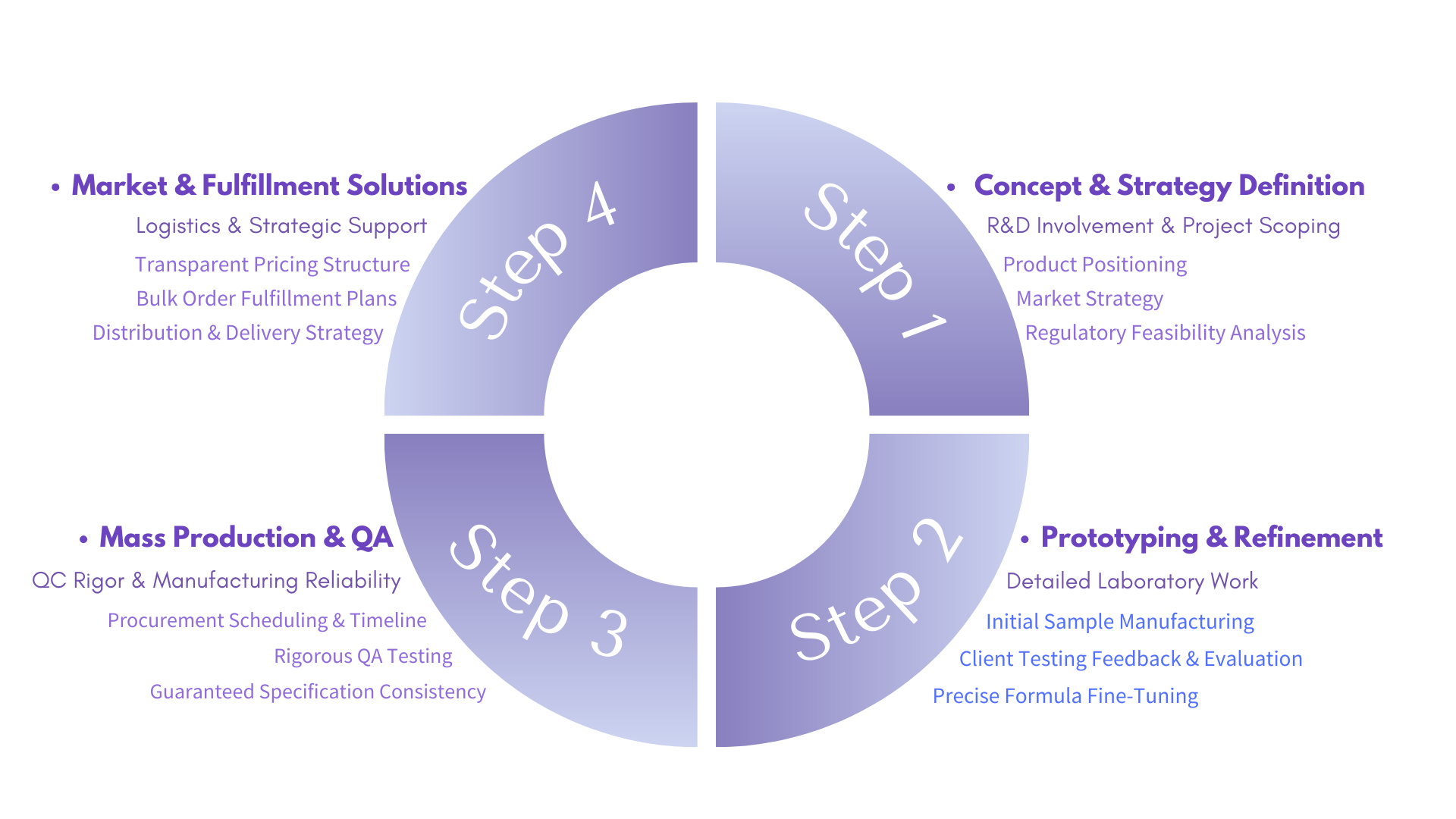 Pamamaraan ng Pamamahala ng Kalidad