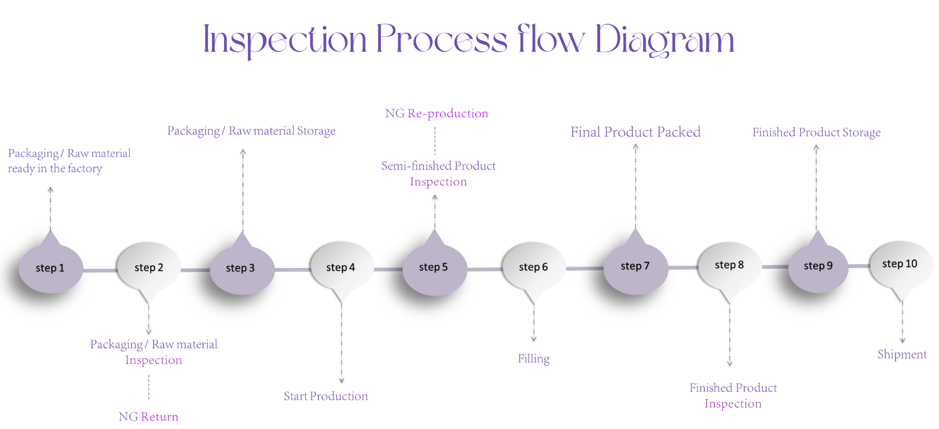 Pamamaraan ng Pamamahala ng Kalidad