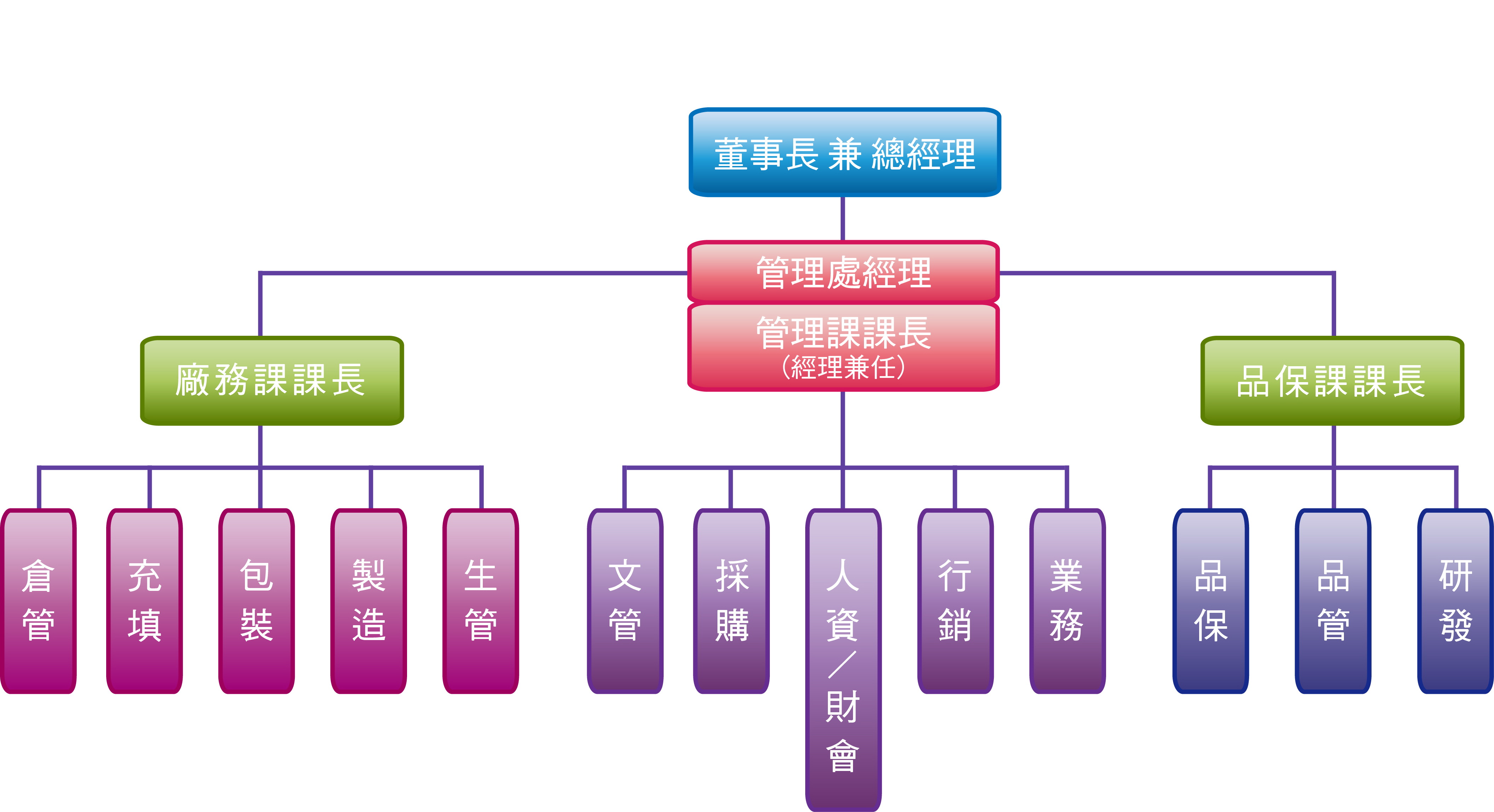 組織架構