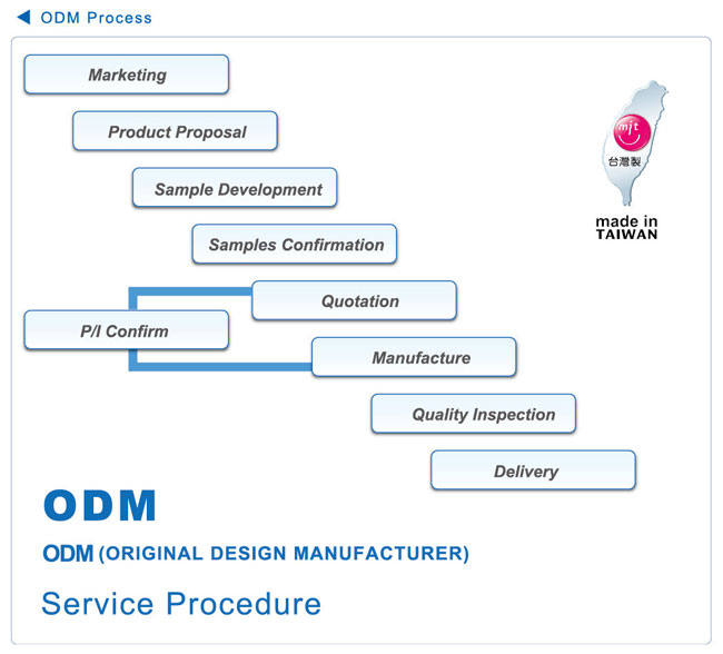 ODM Service