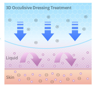 Bio-cellulose mask technology- delivery system