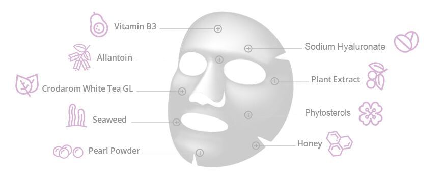 Masker wajah BIOCROWN dapat diformulasikan dengan menambahkan berbagai bahan.