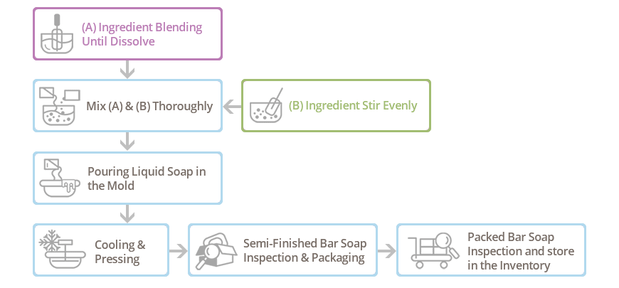 at tilbagetrække Åre Sprog Skin Care Product Production Lines | Taiwan-Based Cosmetics & Skincare  Private Label Manufacturer | Biocrown Biotechnology Co., Ltd.