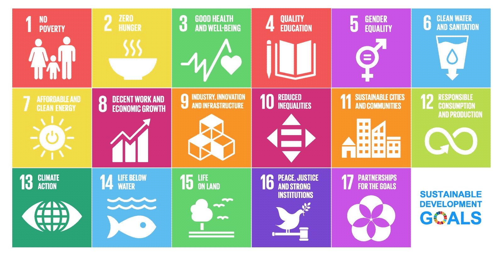 BIOCROWN sustainable development goals
